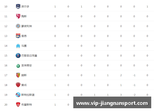 法甲积分榜：最新排名及球队动态