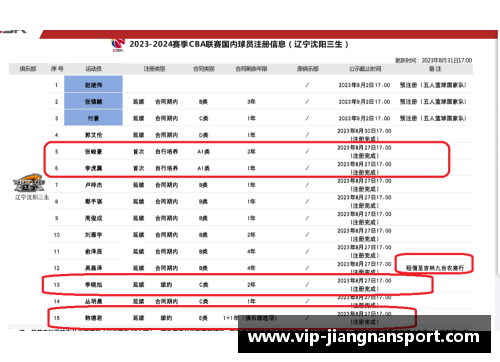 辽宁队注册球员及其相关信息汇总