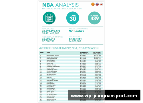 NBA球员薪资排行：顶薪球星与合同细节揭秘