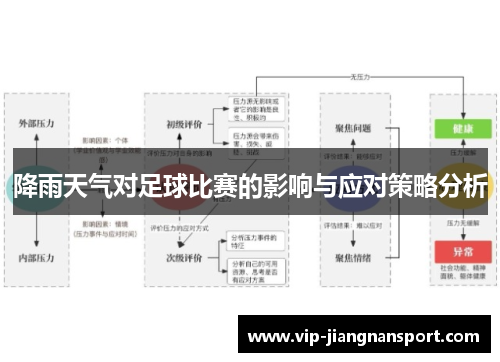 降雨天气对足球比赛的影响与应对策略分析